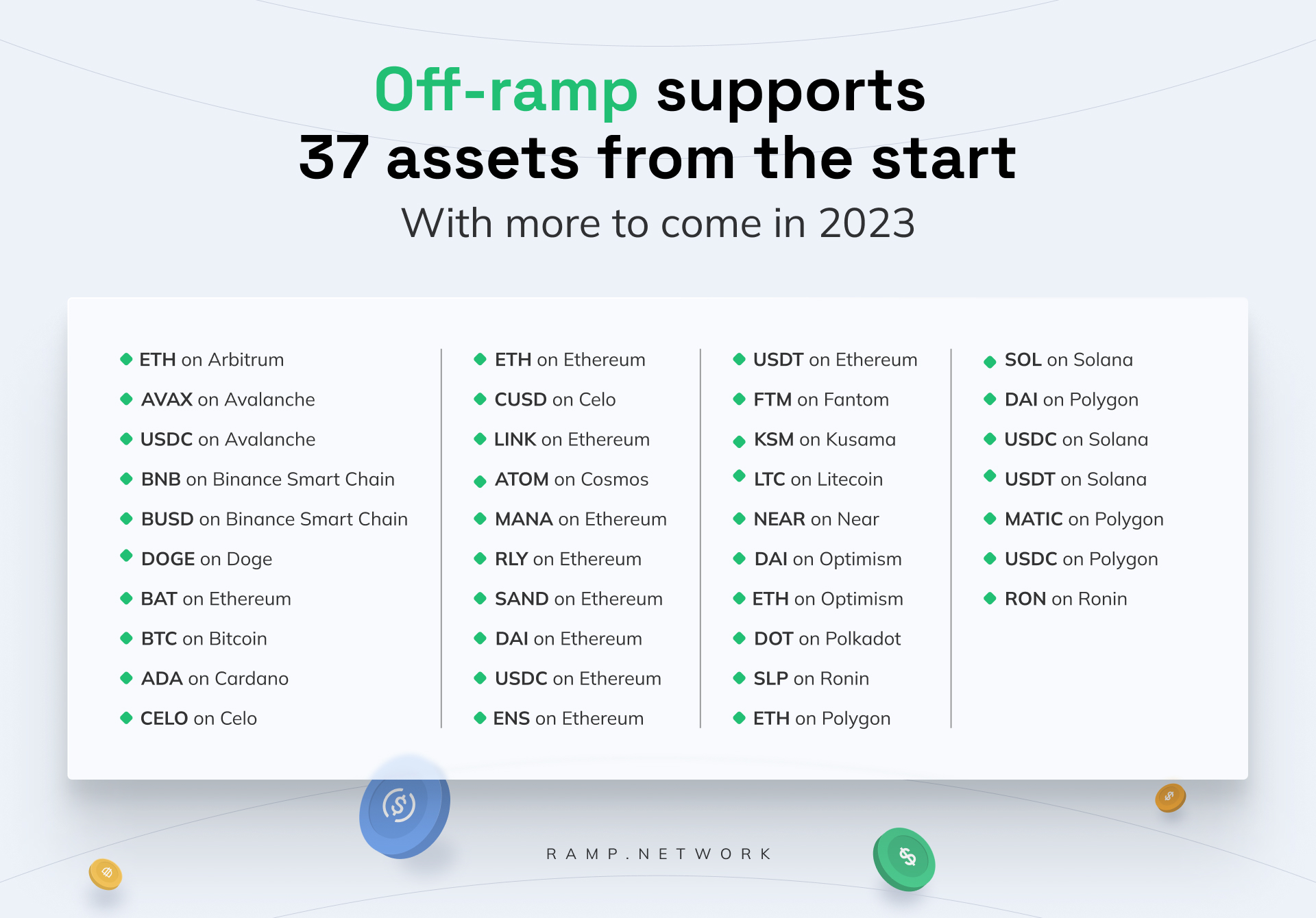 off-ramp-37-supported-assets-launch